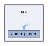 src